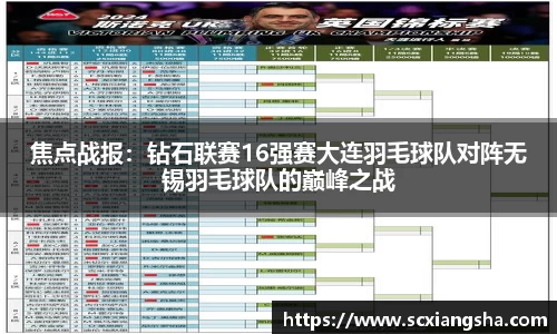 焦点战报：钻石联赛16强赛大连羽毛球队对阵无锡羽毛球队的巅峰之战