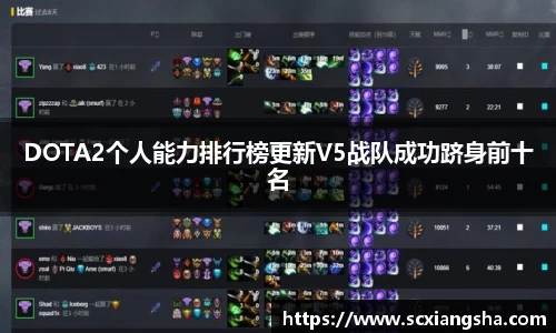 DOTA2个人能力排行榜更新V5战队成功跻身前十名